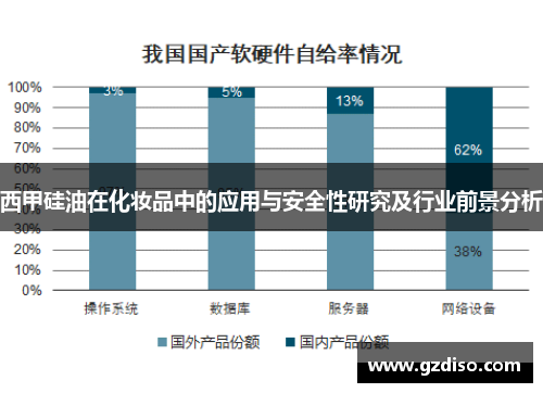 西甲硅油在化妆品中的应用与安全性研究及行业前景分析